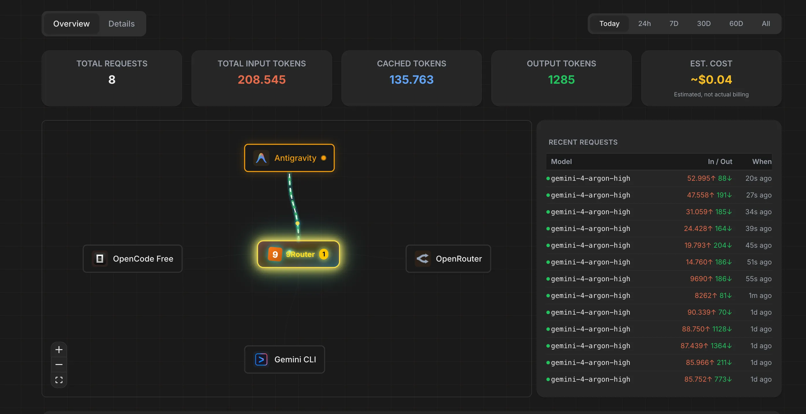 Dashboard di 9Router in esecuzione sul MiniPC