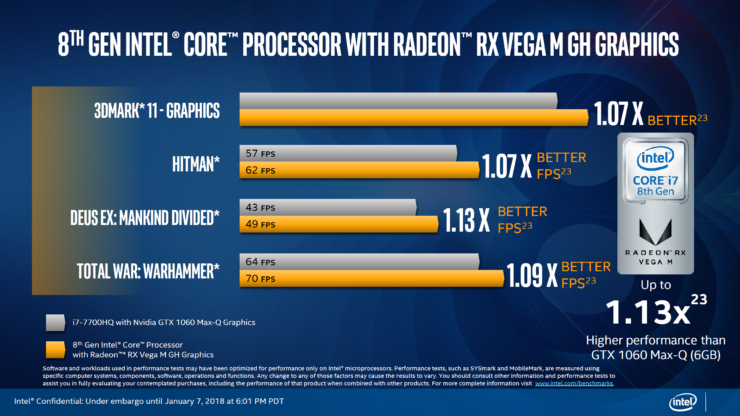 Specifiche architettura Intel core e AMD Radeon RX Vega M Graphics