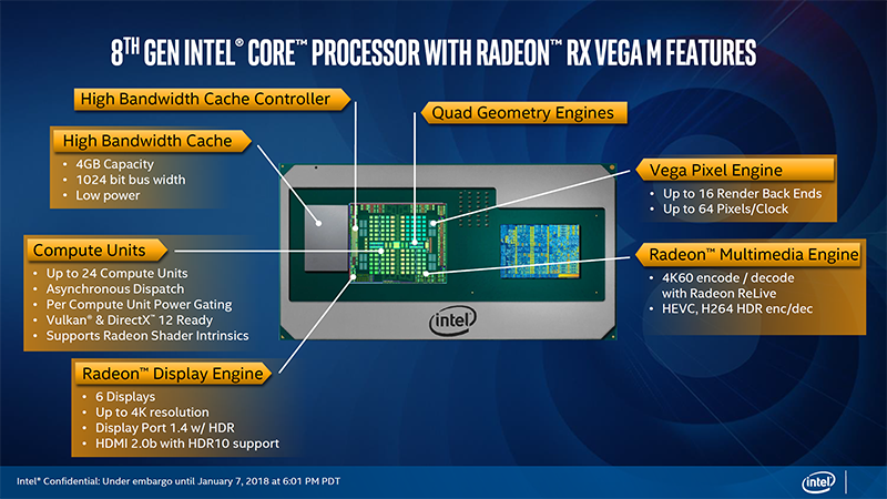 Specifiche architettura Intel core e AMD Radeon RX Vega M Graphics